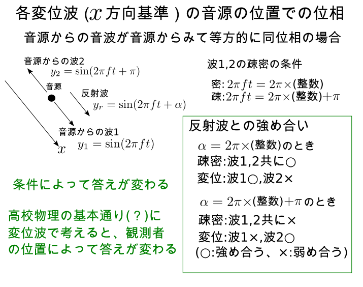 京大の出題ミス問題について ゴマフ犬のアプリブログ